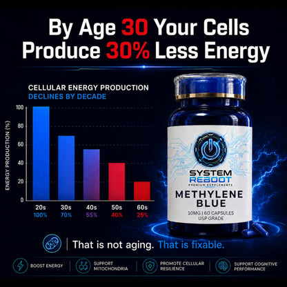 Methylene Blue 10mg Capsules